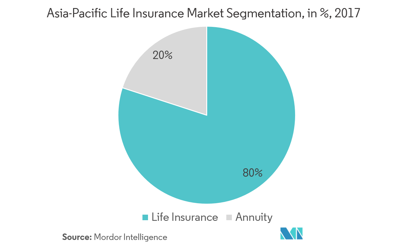 APAC life and Annuity Insurance Market Growth